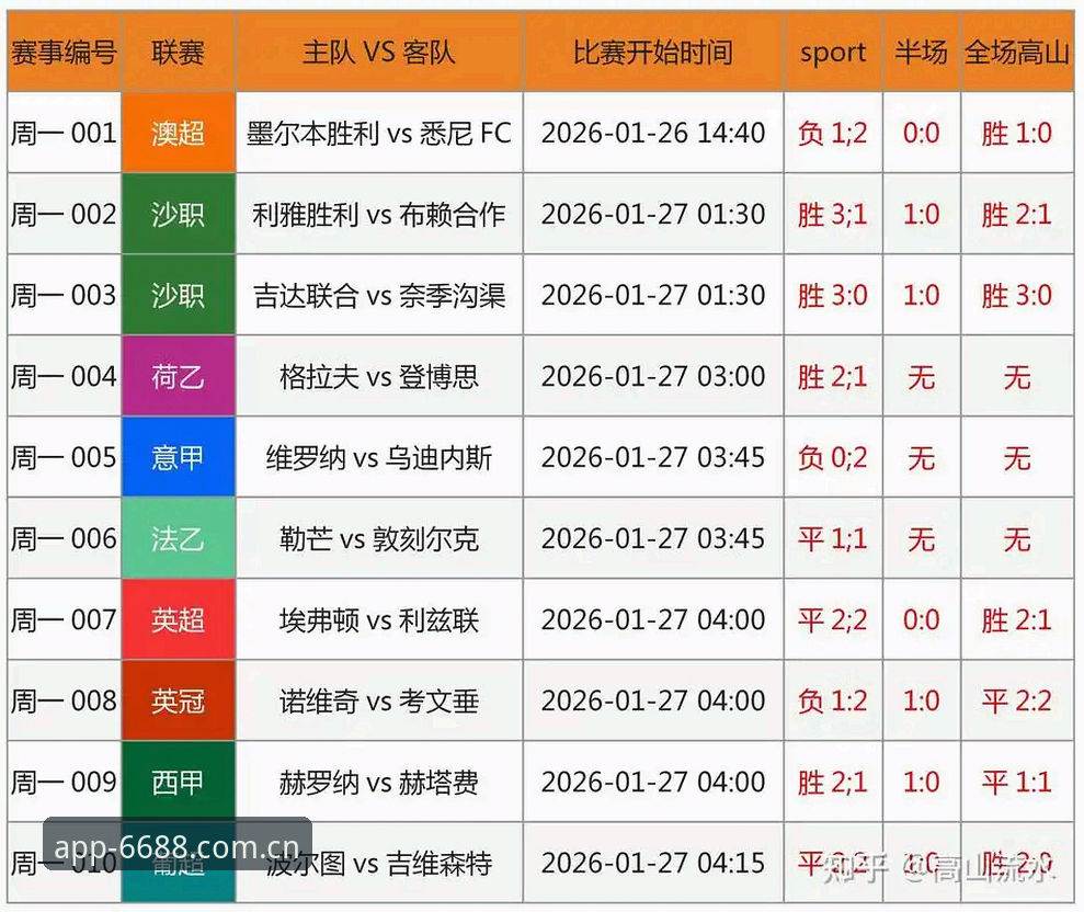 皇马选举风波深度解读：如何在6688体育平台掌握最新体育赛事数据