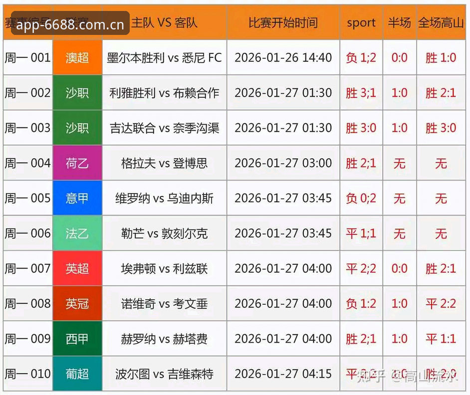 3个关键因素让世界杯在6688体育平台上演“冷场”——从签证危机到球迷流失的数据剖析